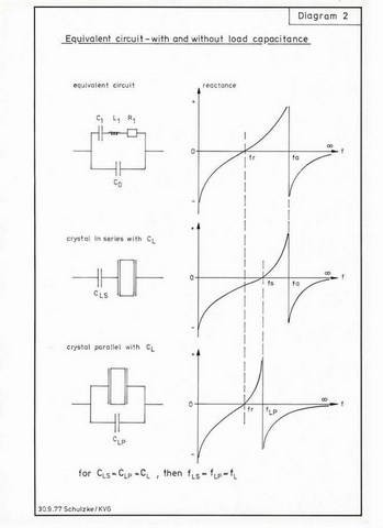 Quartz Crystal equivalent circuits