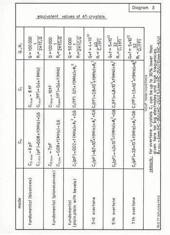 Equivalent values of AT-crystals