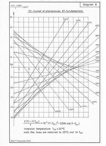 TC of planoconvex AT-fundamentals