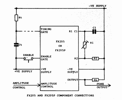 FX205 CML Components