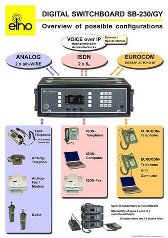 SB-230/GY Configuration