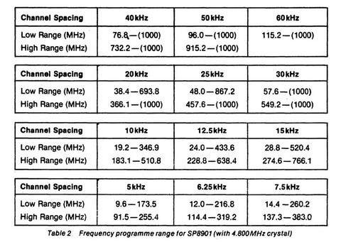 NJ8811 Channel Spacing Plessey